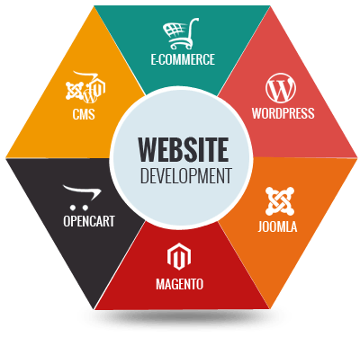 development website