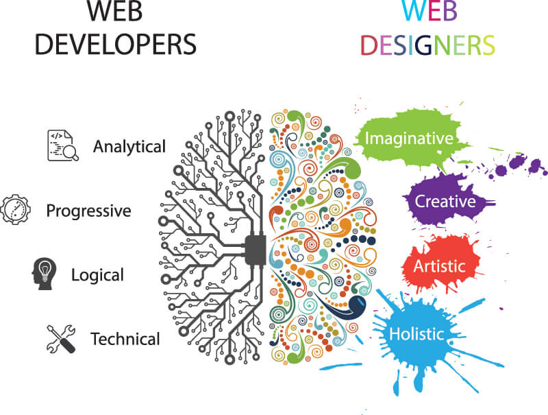 development website