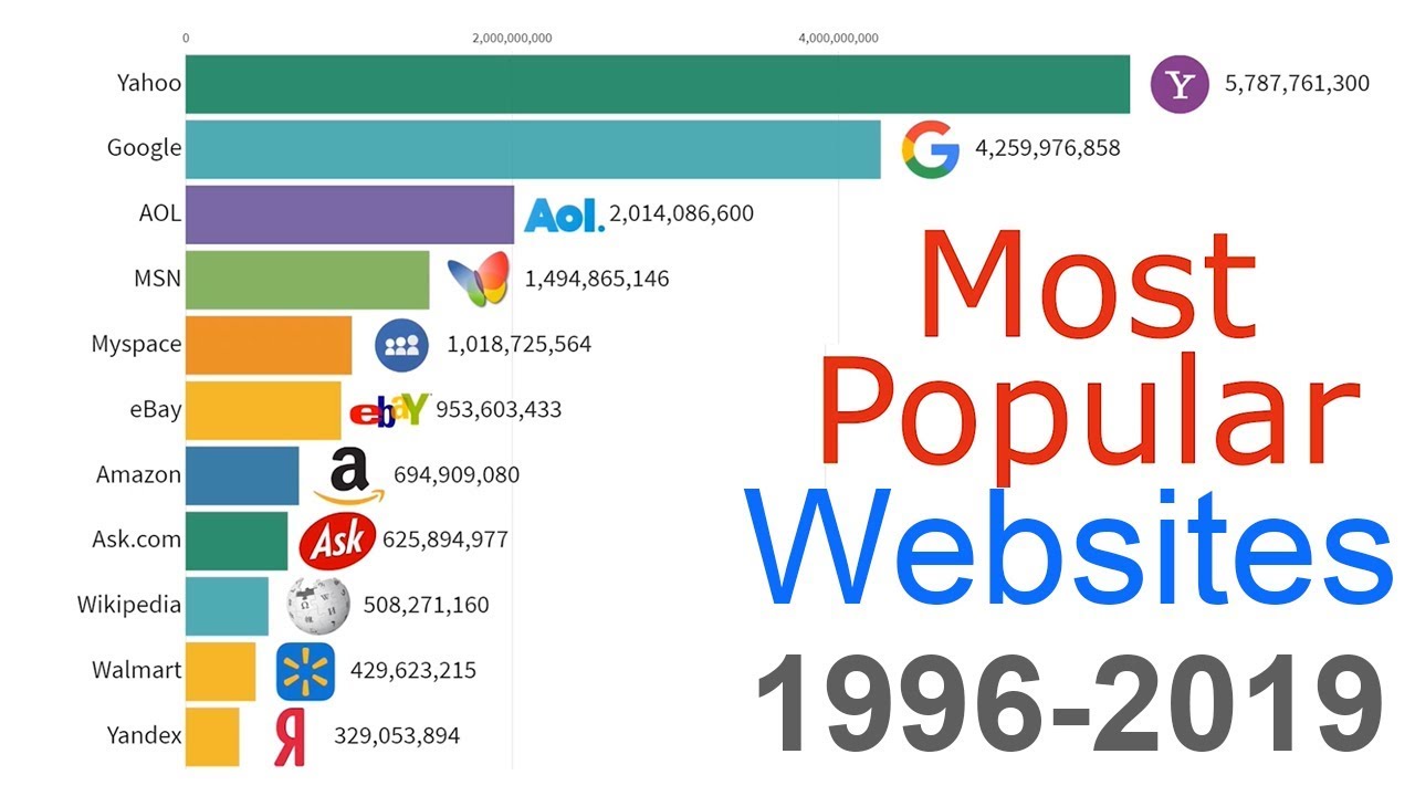 websites