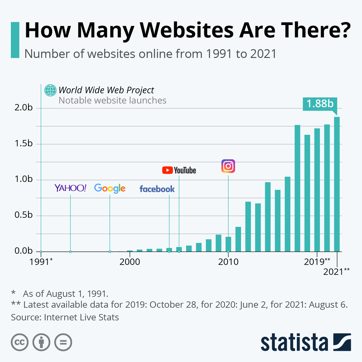 websites